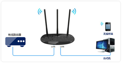 TP-Link TL-WR885N V4 ����·�����������߽�����ʹ�� ·����