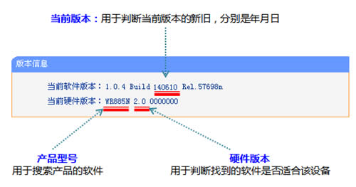TP-Link TL-WR885N 无线路由器软件升级方法 路由器