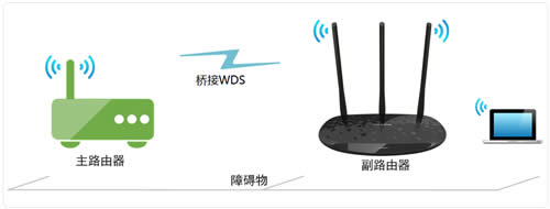 TP-Link TL-WR885N V4 无线路由器WDS无线桥接设置 路由器