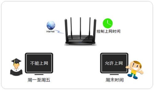 TP-Link TL-WDR8500 无线路由器上网时间控制方法 路由器