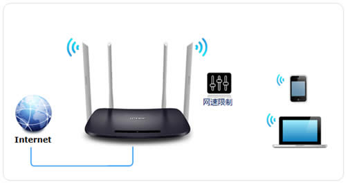 TP-Link TL-WDR6320 V3 ����·���������������� ·����