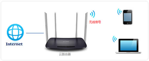 TP-Link TL-WDR6320 V4 无线路由器WiFi名称密码设置 路由器