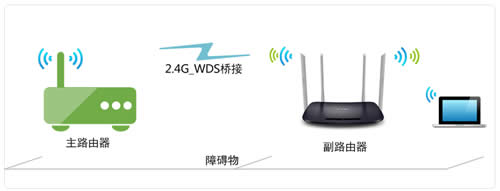 TP-Link TL-WDR6320 V3 无线路由器WDS无线桥接设置 路由器