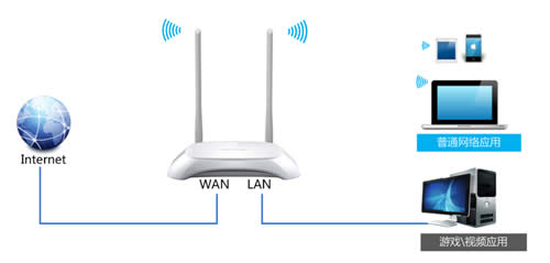 TP-Link TL-WR842N V1~V3 无线路由器网速局限 路由器
