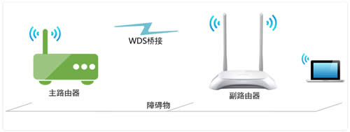 TP-Link TL-WR842N V7~V9 无线路由器WDS无线桥接设置 路由器