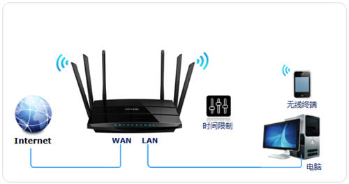 TP-Link TL-WDR7500 V5 ����·��������ʱ����� ·����