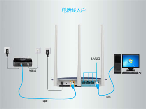 TP-Link TL-WDR7500 V6 无线路由器上网设置 路由器