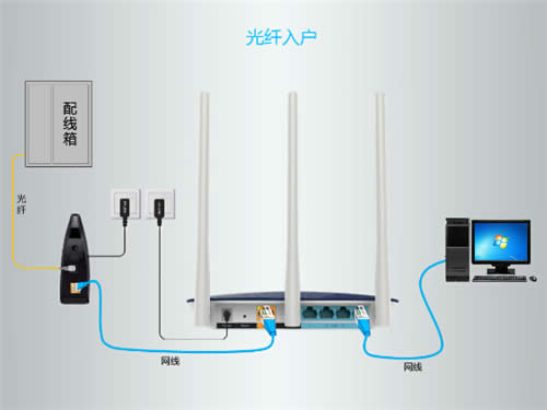 TP-Link TL-WDR7500 V6 无线路由器上网设置 路由器