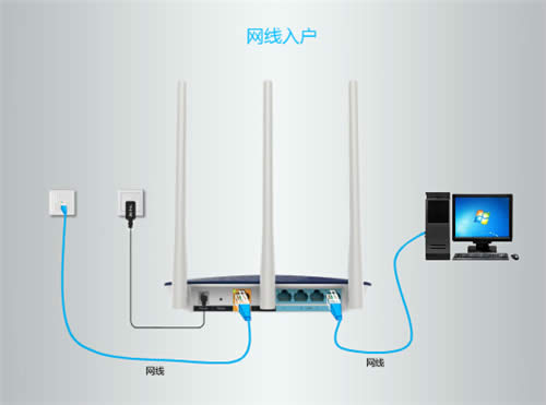 TP-Link TL-WDR7500 V6 无线路由器上网设置 路由器