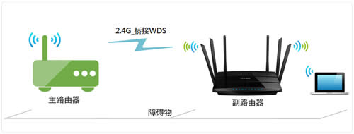 TP-Link TL-WDR7500 无线路由器WDS桥接设置 路由器