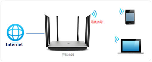 TP-Link TL-WDR7800 无线路由器WiFi密码名称设置 路由器