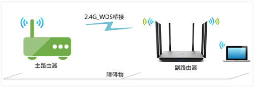 TP-Link TL-WDR7800 无线路由器WDS无线桥接设置 路由器