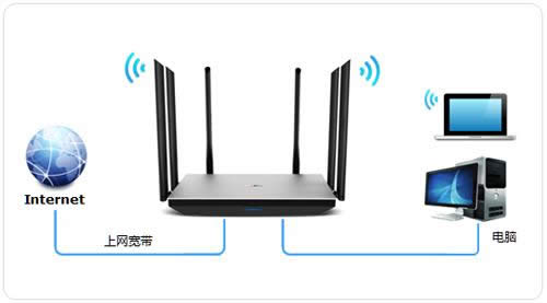 TP-Link TL-WDR7800 无线路由器上网设置 路由器
