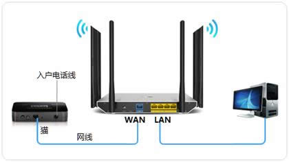 TP-Link TL-WDR7800 无线路由器上网设置 路由器