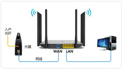 TP-Link TL-WDR7800 无线路由器上网设置 路由器
