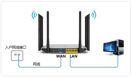 TP-Link TL-WDR7800 无线路由器上网设置 路由器