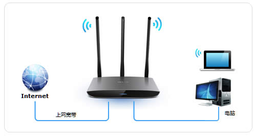 TP-Link TL-WR890N ����·������������ ·����
