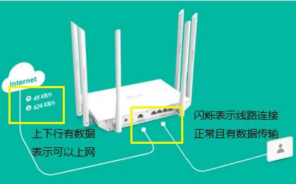 TP-Link TL-WDR7800 无线路由器上网设置 路由器
