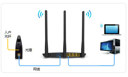 TP-Link TL-WR890N 无线路由器上网设置 路由器