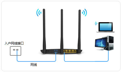 TP-Link TL-WR890N ����·������������ ·����