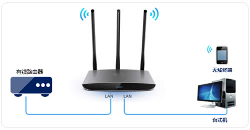 TP-Link TL-WR890N 无线路由器当做无线交换机使用 路由器