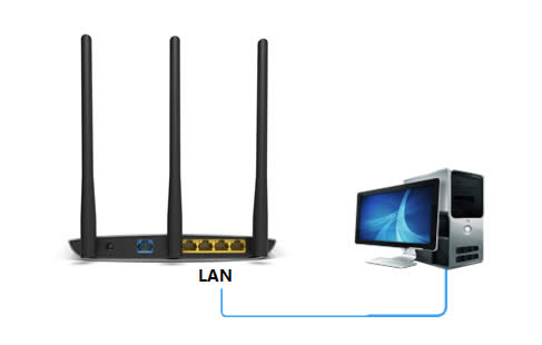 TP-Link TL-WR890N 无线路由器当做无线交换机使用 路由器