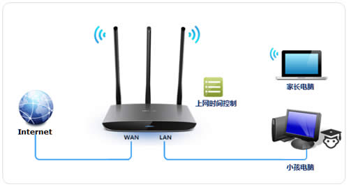 TP-Link TL-WR890N ����·������������ʱ�䷽�� ·����