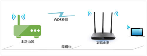 TP-Link TL-WR890N 无线路由器WDS无线桥接设置 路由器