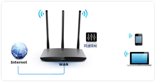 TP-Link TL-WR890N 无线路由器网速限制设置 路由器