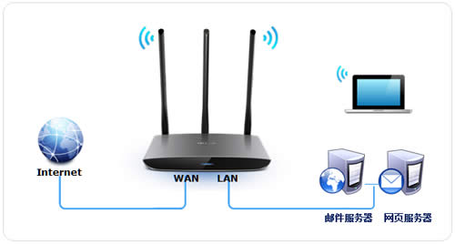 TP-Link TL-WR890N 无线路由器端口映射设置指南 路由器