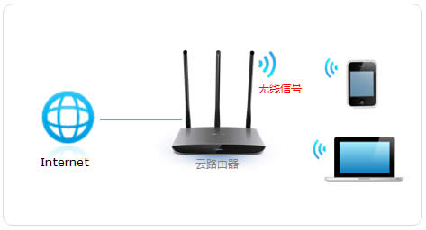 TP-Link TL-WR890N 无线路由器WiFi密码和名称设置 路由器