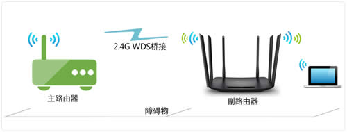 TP-Link TL-WDR7400 无线路由器WDS无线桥接设置 路由器