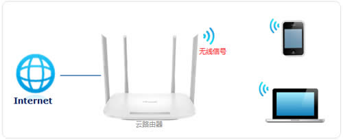 TP-Link TL-WDR5600 V2~V5 无线路由器无线名称WiFi密码设置 路由器