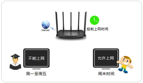 TP-Link TL-WDR6500 V5-V6 ����·��������ʱ����� ·����