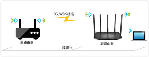 TP-Link TL-WDR6500 V4 ����·����WDS�����Ž����� ·����