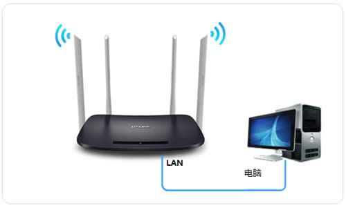 TP-Link TL-WDR6300 V5~V7 ����·�����������߽�����ʹ�� ·����