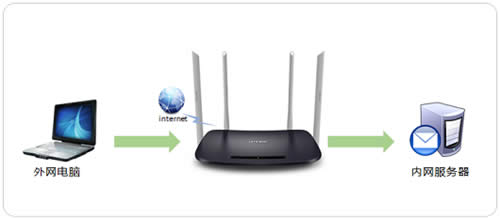 TP-Link TL-WDR6300 V4 无线路由器网速局限设置 路由器