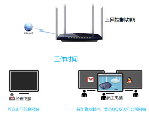 TP-Link TL-WDR6300 V2 ����·����������������Ȩ������ ·����