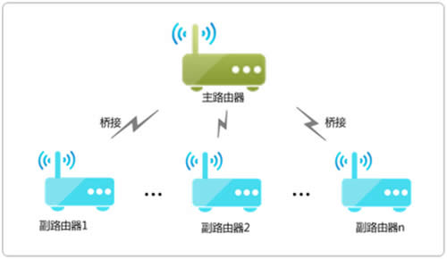 TP-Link TL-WDR8600 无线路由器网速局限设置方法 路由器