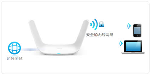 TP-Link TL-WDR8600 ����·��������WiFi���ƺ��������� ·����