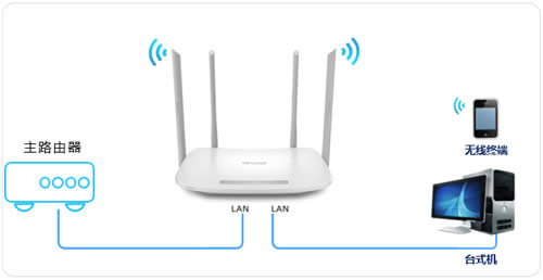 TP-Link TL-WDR5620 ����·�����������߽�����ʹ�� ·����