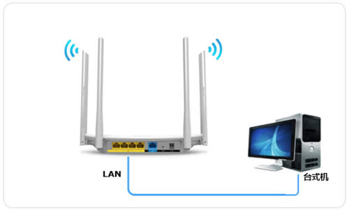 TP-Link TL-WDR5620 ����·�����������߽�����ʹ�� ·����