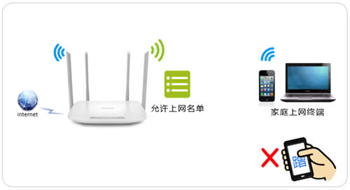 TP-Link TL-WDR5620 ����·���������豸������� ·����