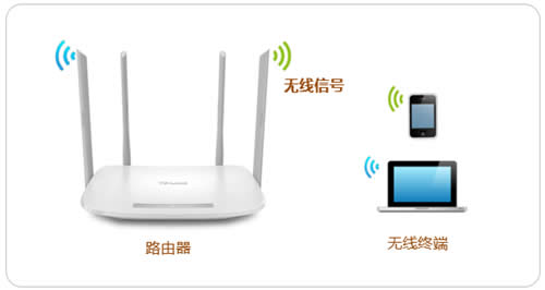 TP-Link TL-WDR5620 无线路由器WiFi名称密码设置 路由器