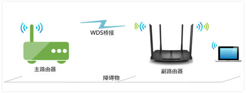 TP-Link TL-WDR5600 ����·����WDS�����Ž����� ·����