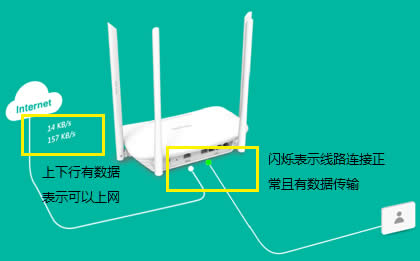 TP-Link TL-WDR5600 V2-V5����·������������ ·����