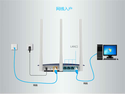 TP-Link TL-WDR5620 无线路由器上网设置 路由器