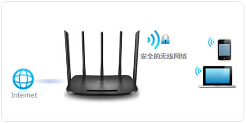 TP-Link TL-WDR6500 V5-V6 ����·����WiFi���������޸� ·����