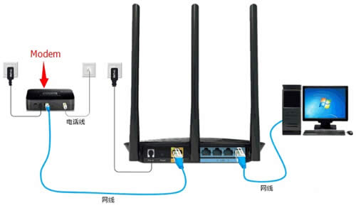 TP-Link TL-WR886N ����·������������ ·����