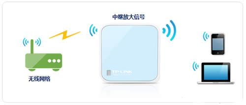 TP-Link TL-WR802N ����·�����м̷Ŵ������ź����� ·����
